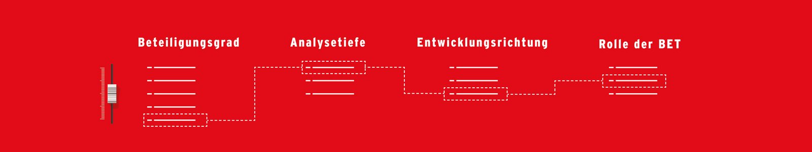 Grafik: Beratungsmodule im Baukastenprinzip